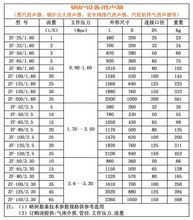 微穿孔消聲器規(guī)格表02169182070